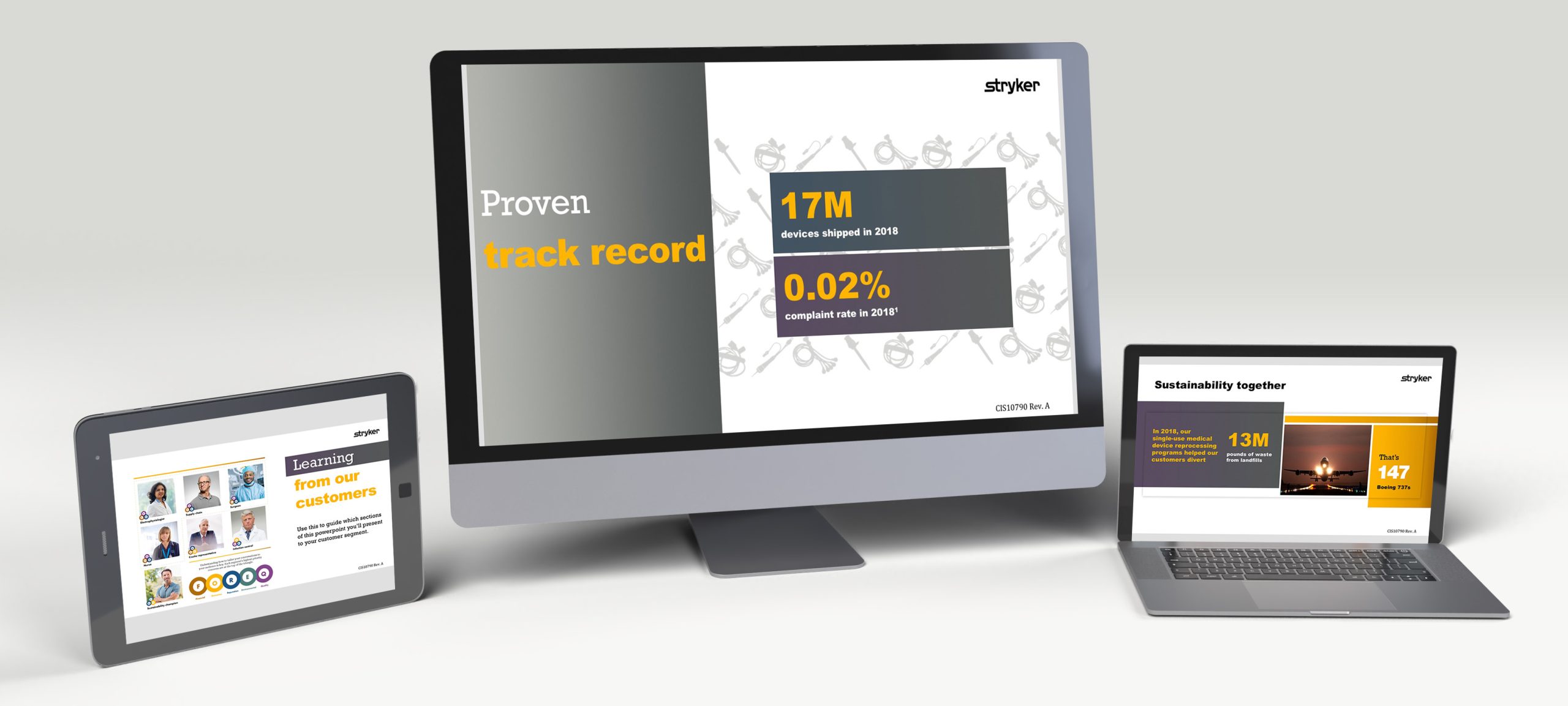 Sales Marketing Customer Experience Presentations